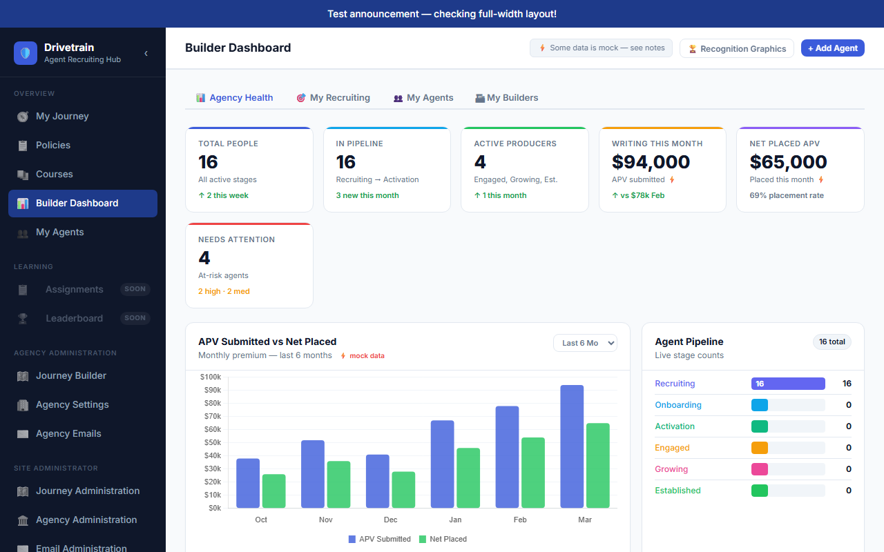 Drivetrain Builder Dashboard showing agent pipeline and production metrics